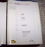 1999 Volkswagen New Beetle Owner's Manual