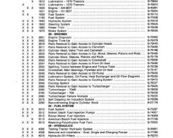 Service Manual for Case IH Tractors model 1570