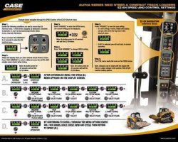 Quick Reference Card for Case Skid steers / compact track loaders model SR210